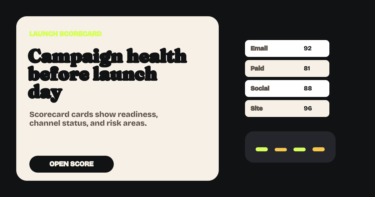 Marketing Launch Scorecard