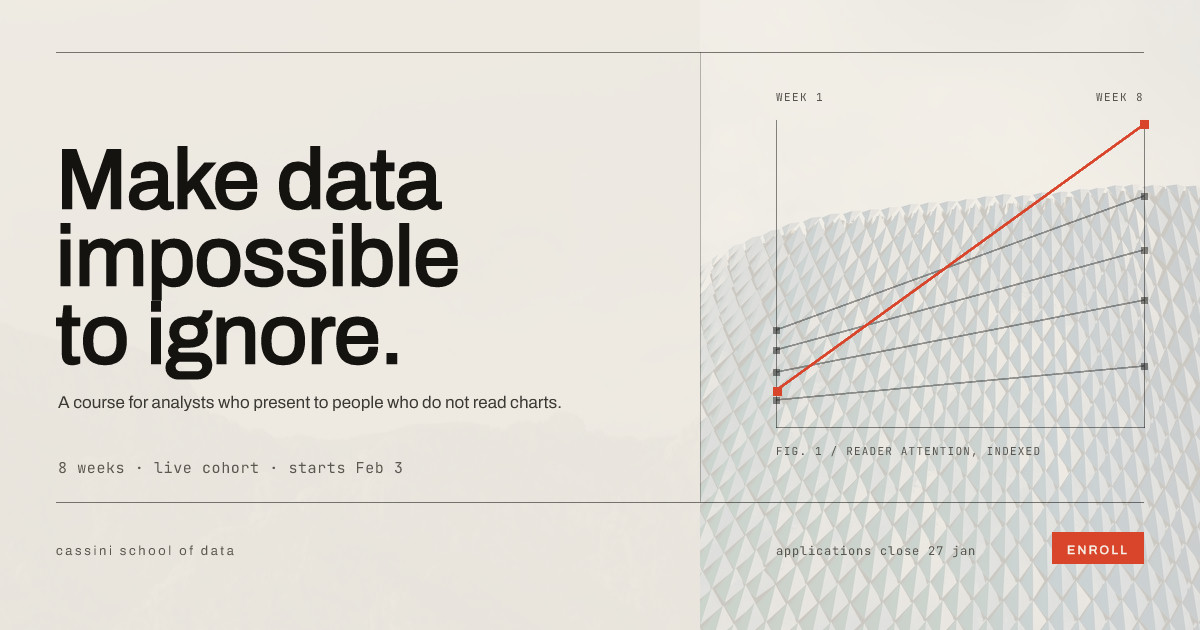Data Storytelling Masterclass Course Promo