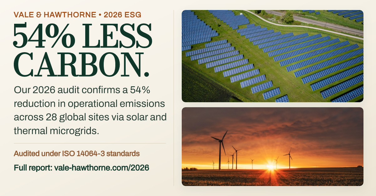 Corporate Sustainability & ESG Progress Report
