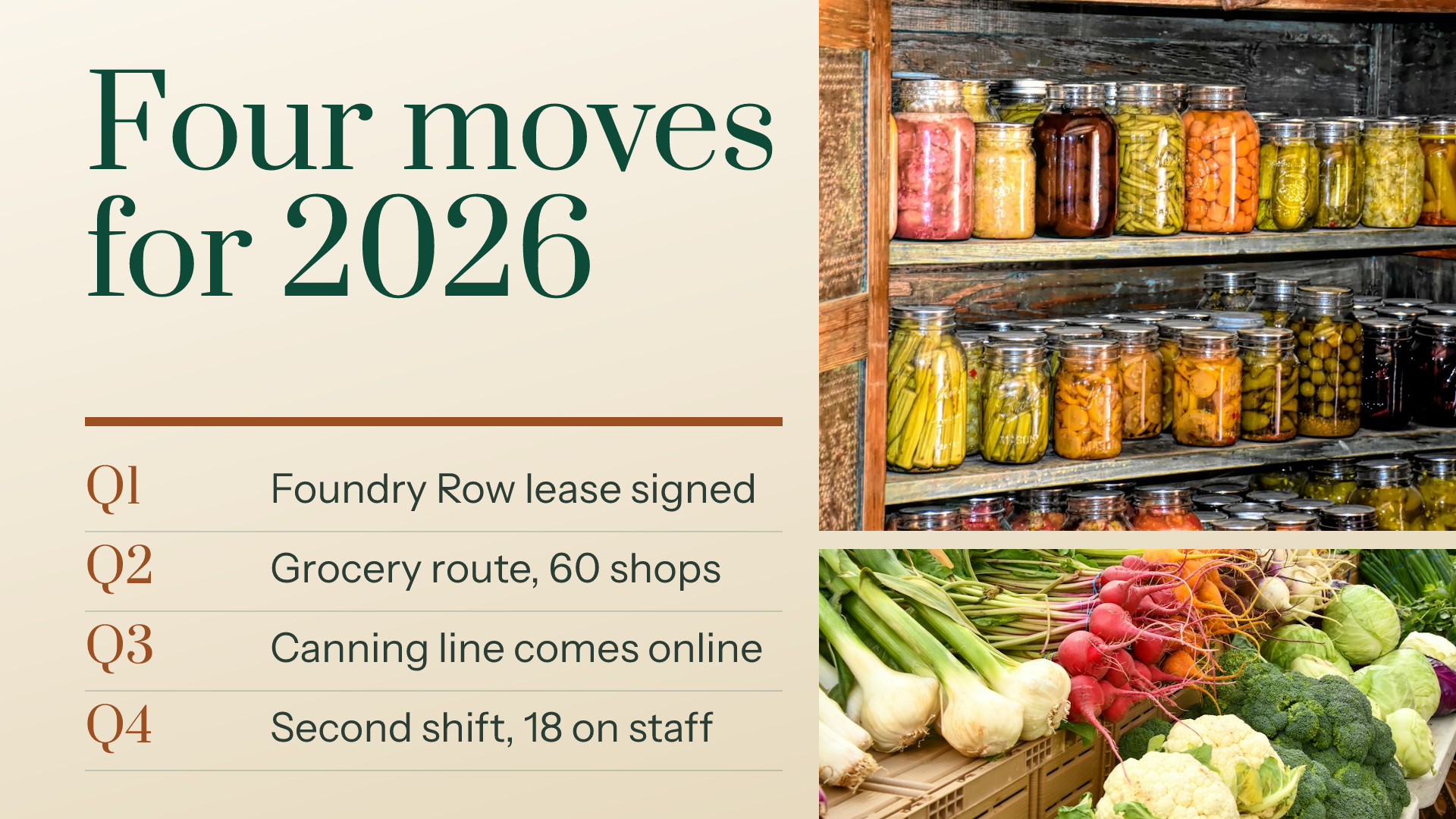 Four Moves 2026 Roadmap Slide