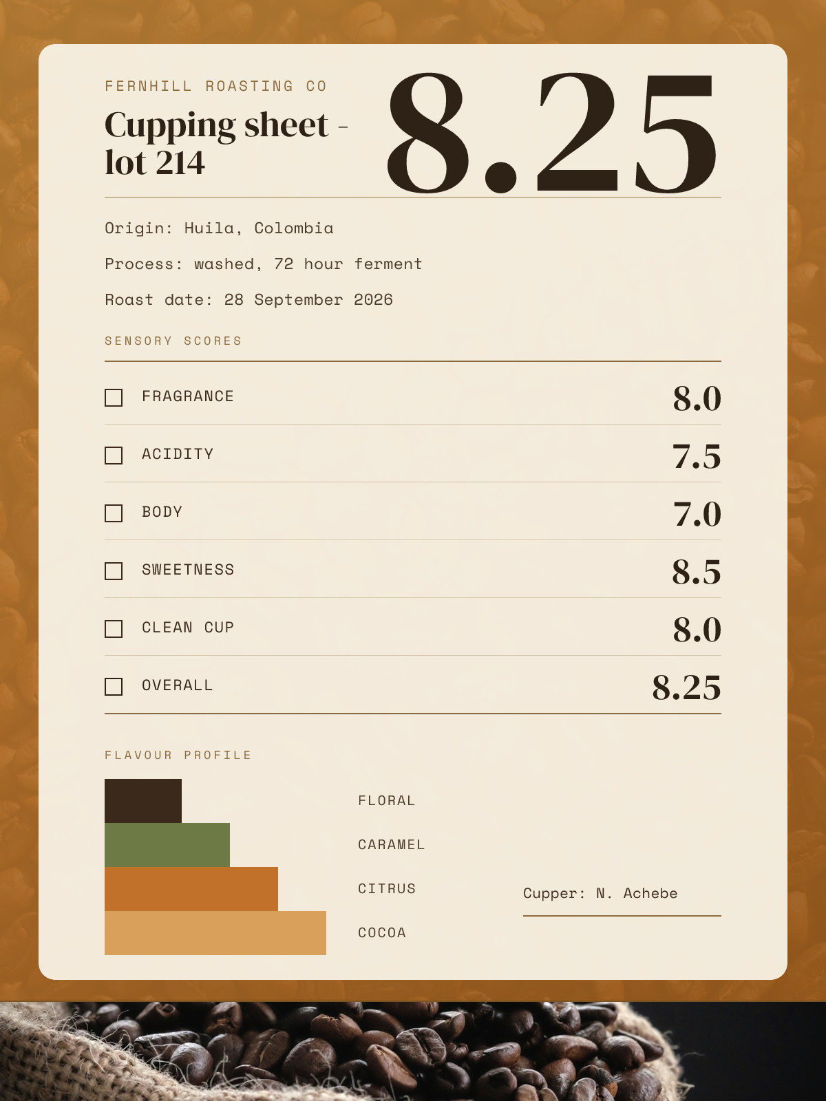 Roaster Cupping Scorecard