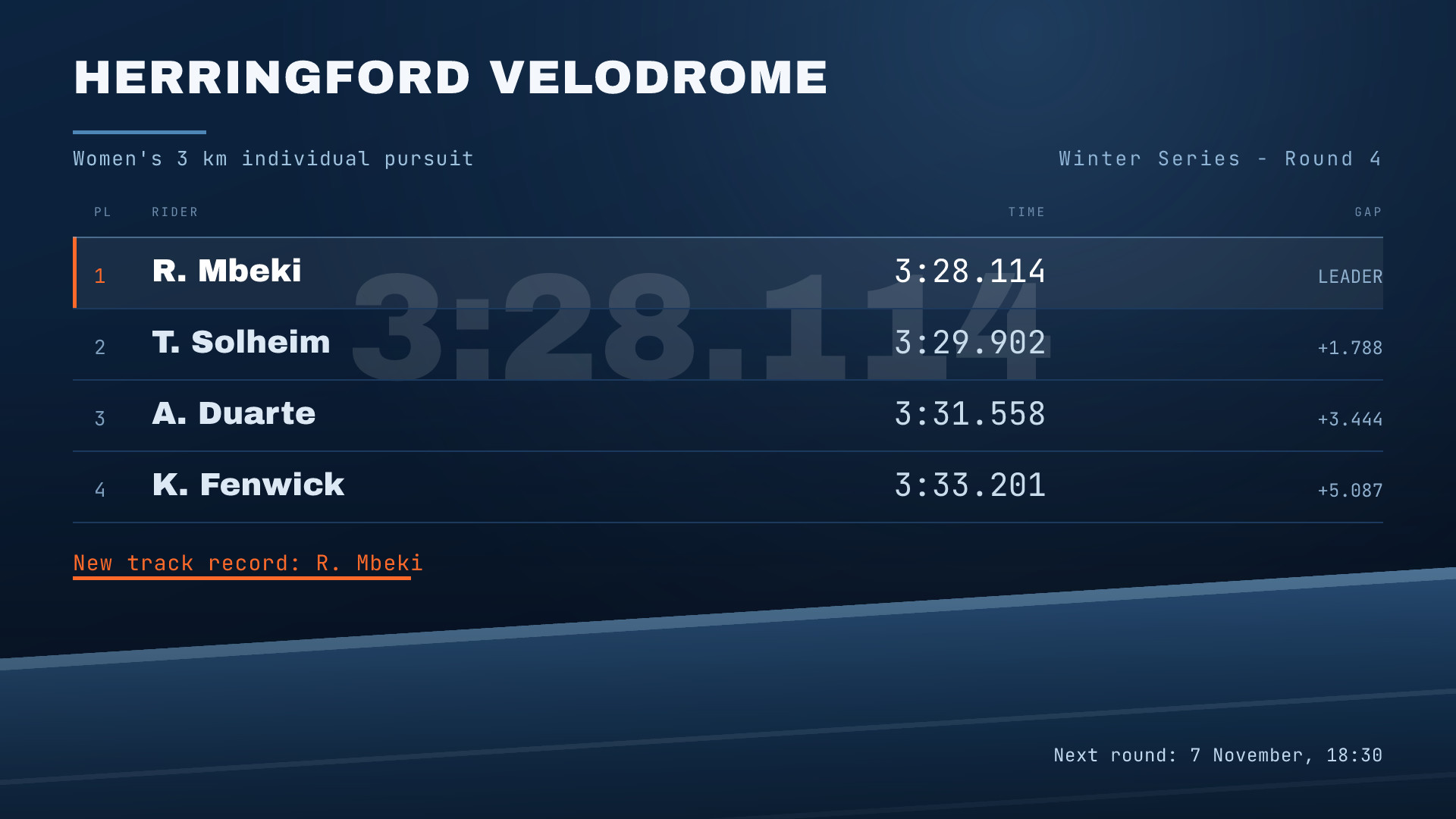 Velodrome Result Board