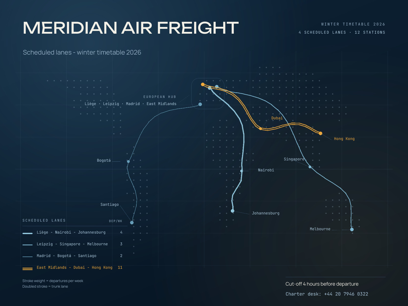Air Cargo Route Map