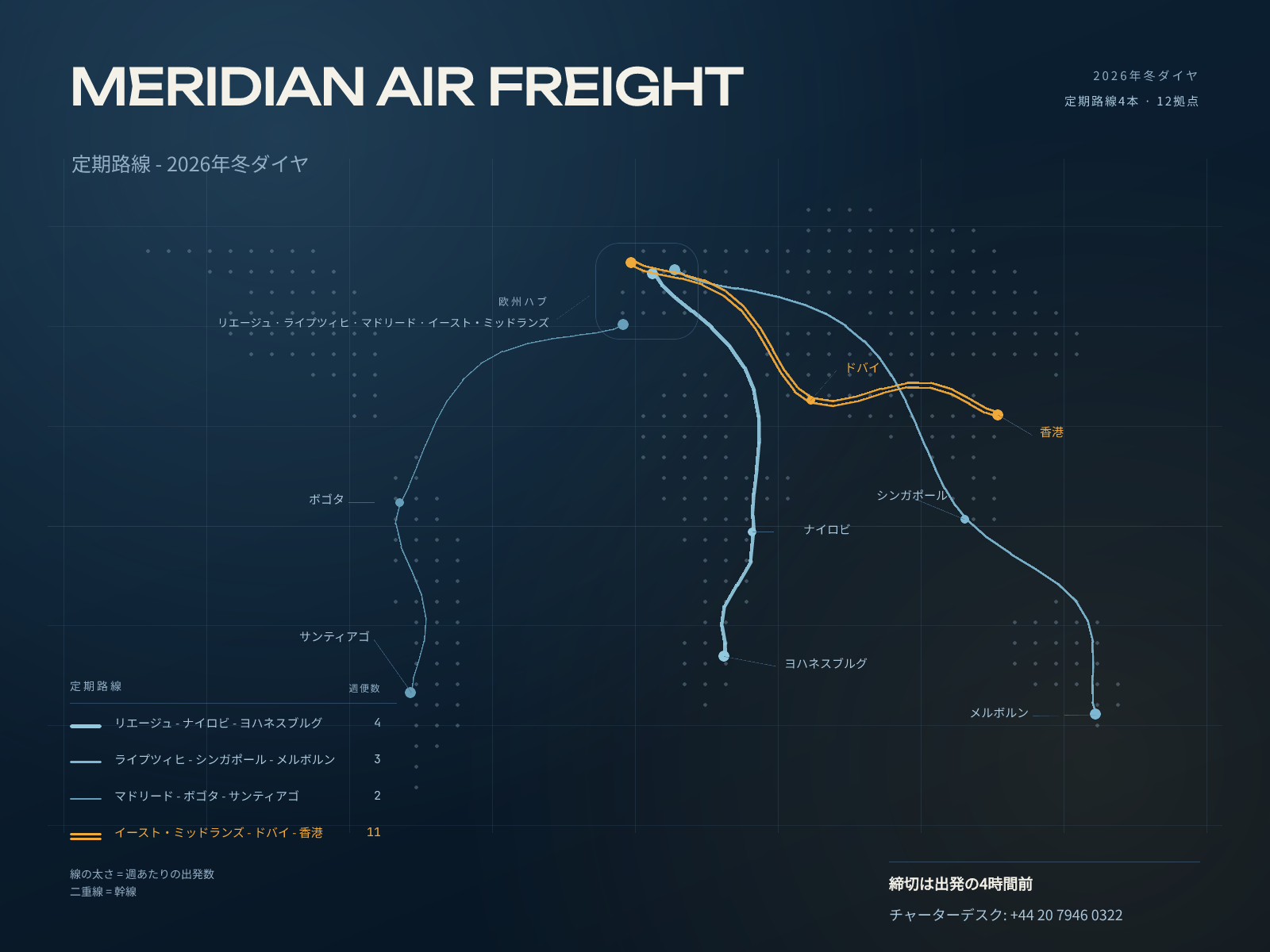 航空貨物の路線図