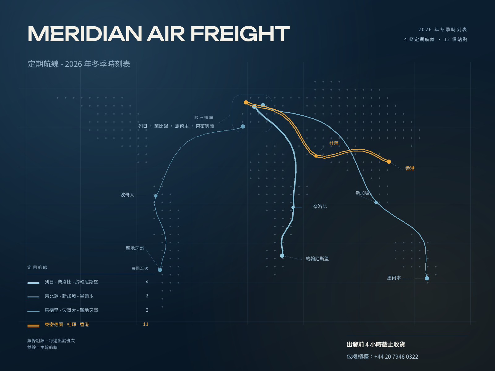 航空貨運航線圖
