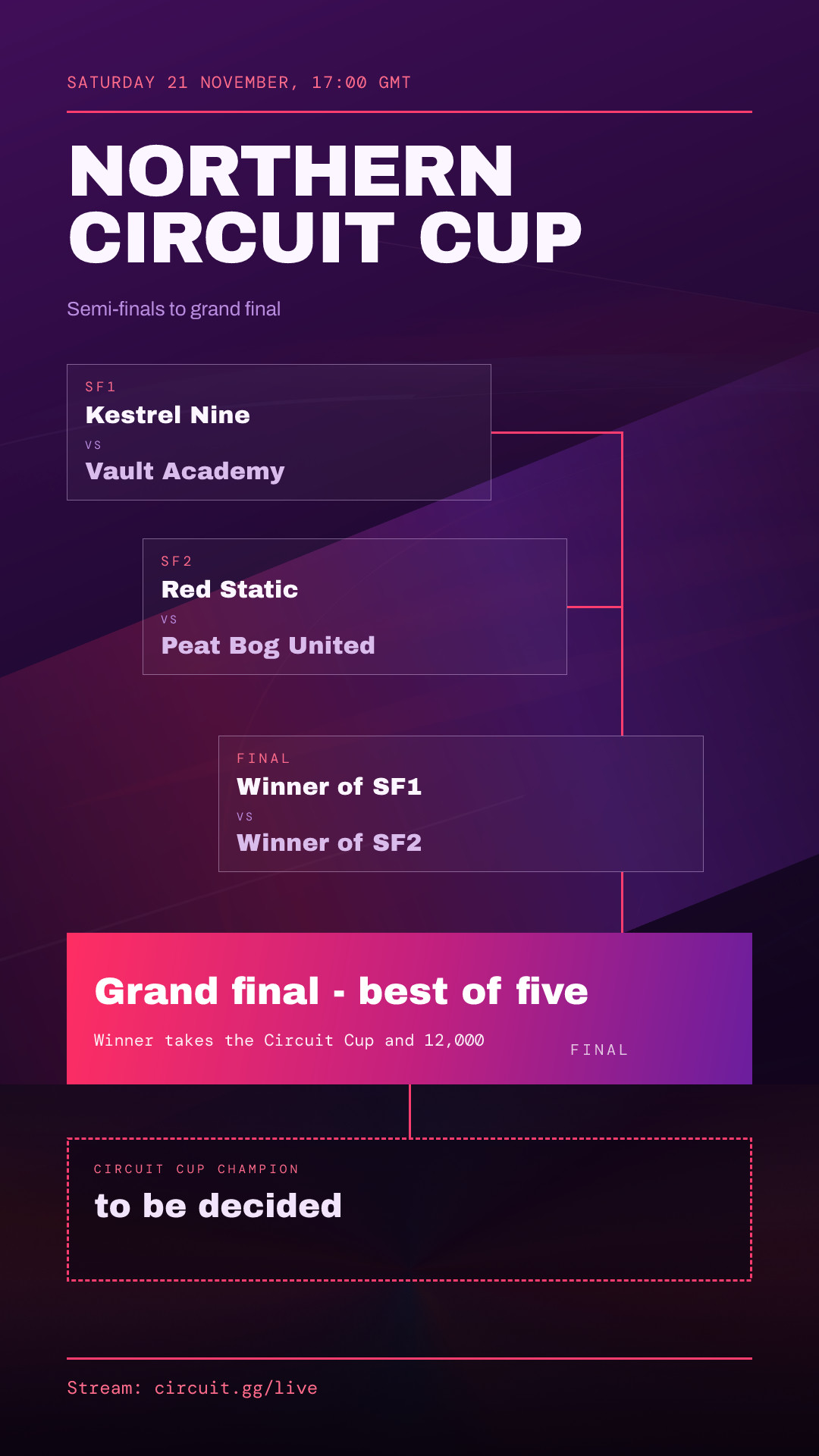 Esports Tournament Bracket