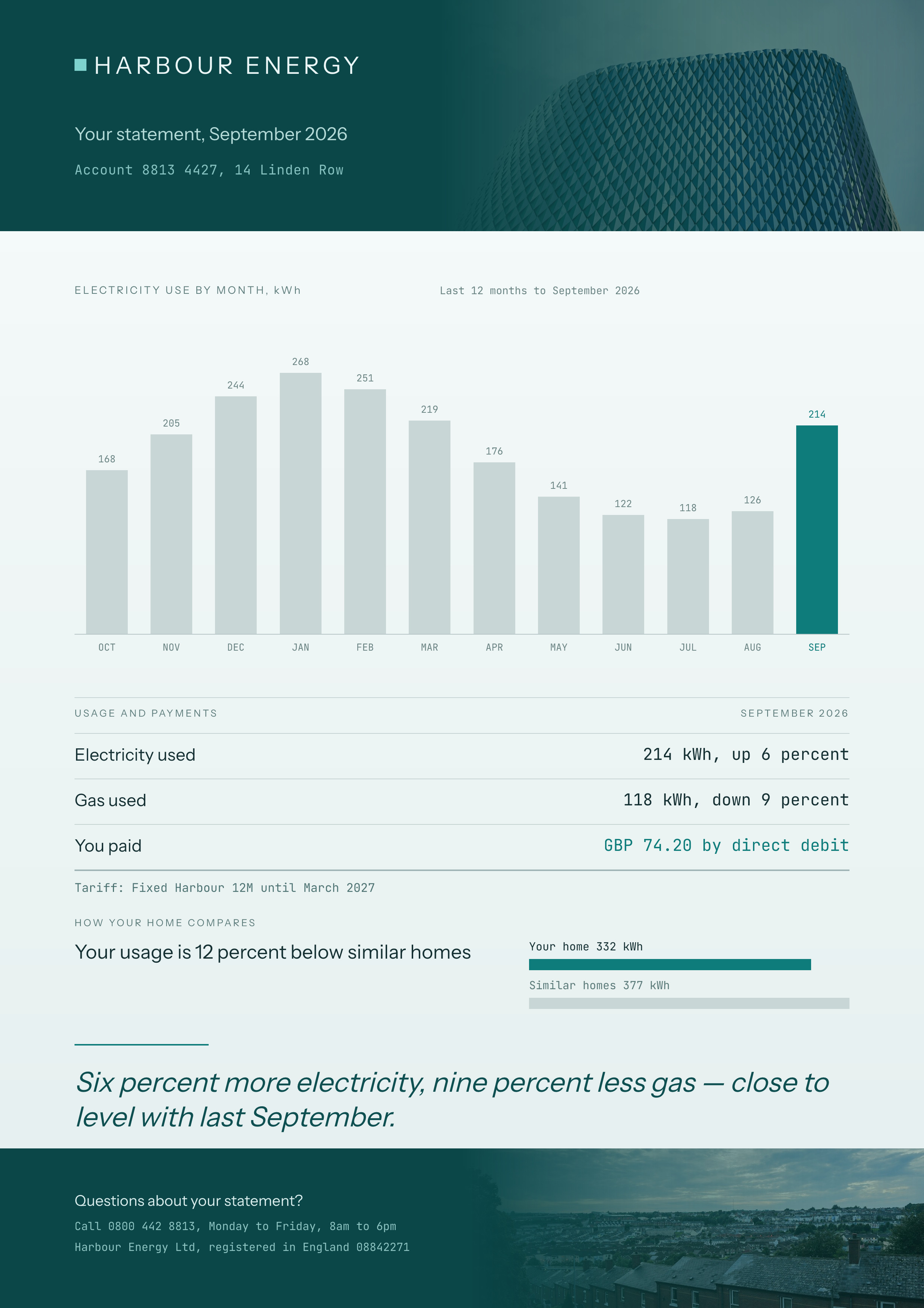 Household Energy Statement