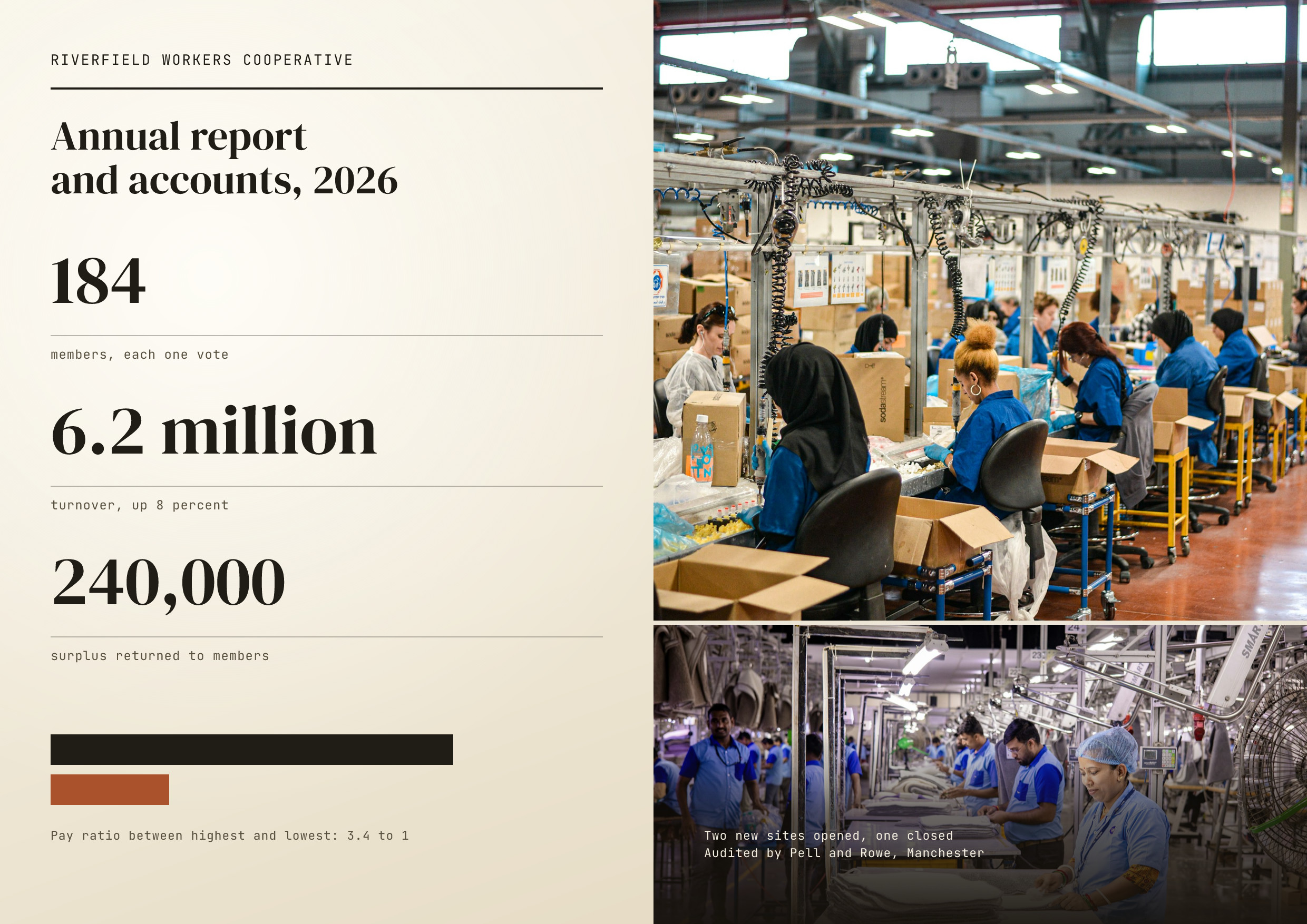 Cooperative Annual Report Spread
