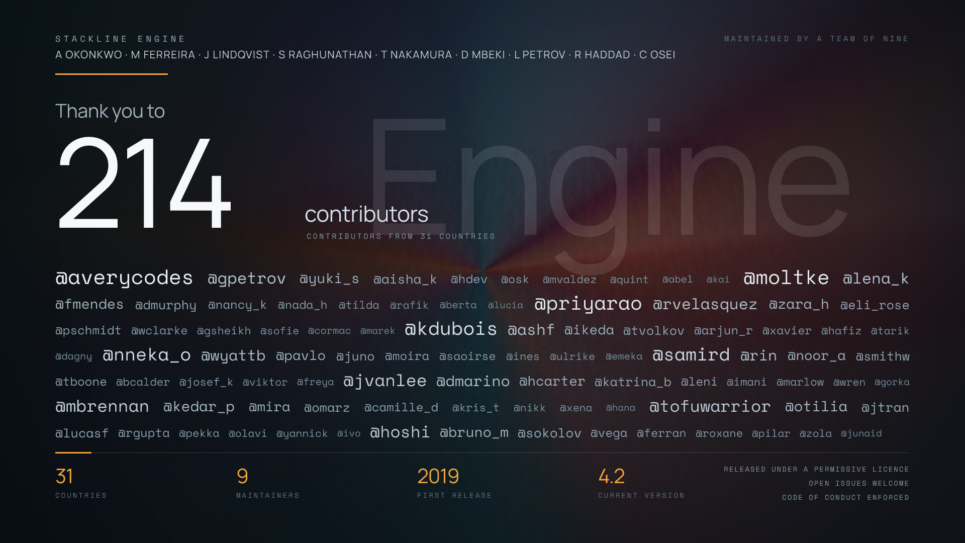 Open Source Contributor Wall