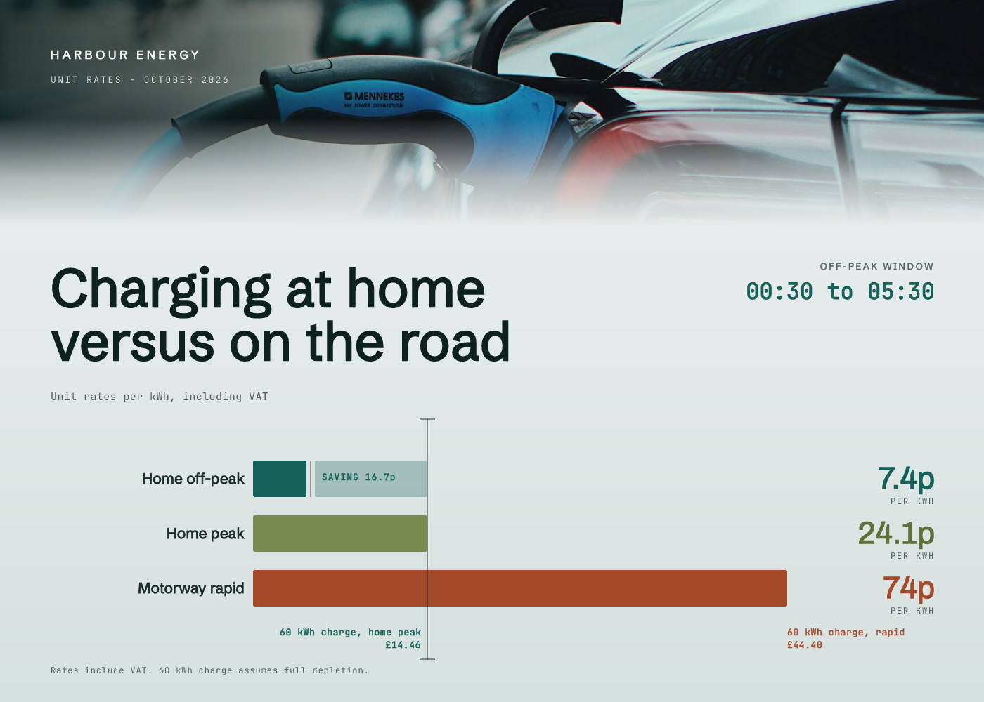 EV Charging Tariff Comparison