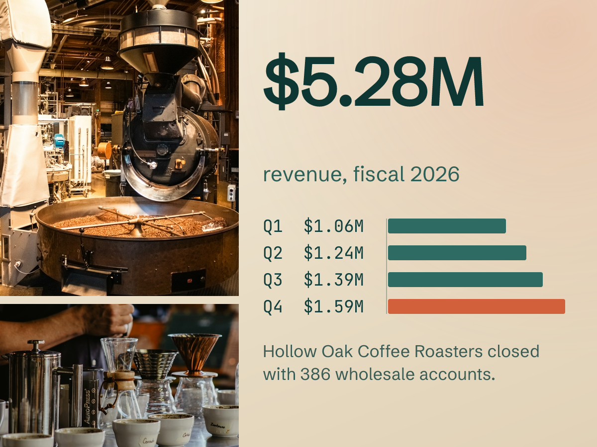 Quarterly Revenue Bars — Roastery Year in Review
