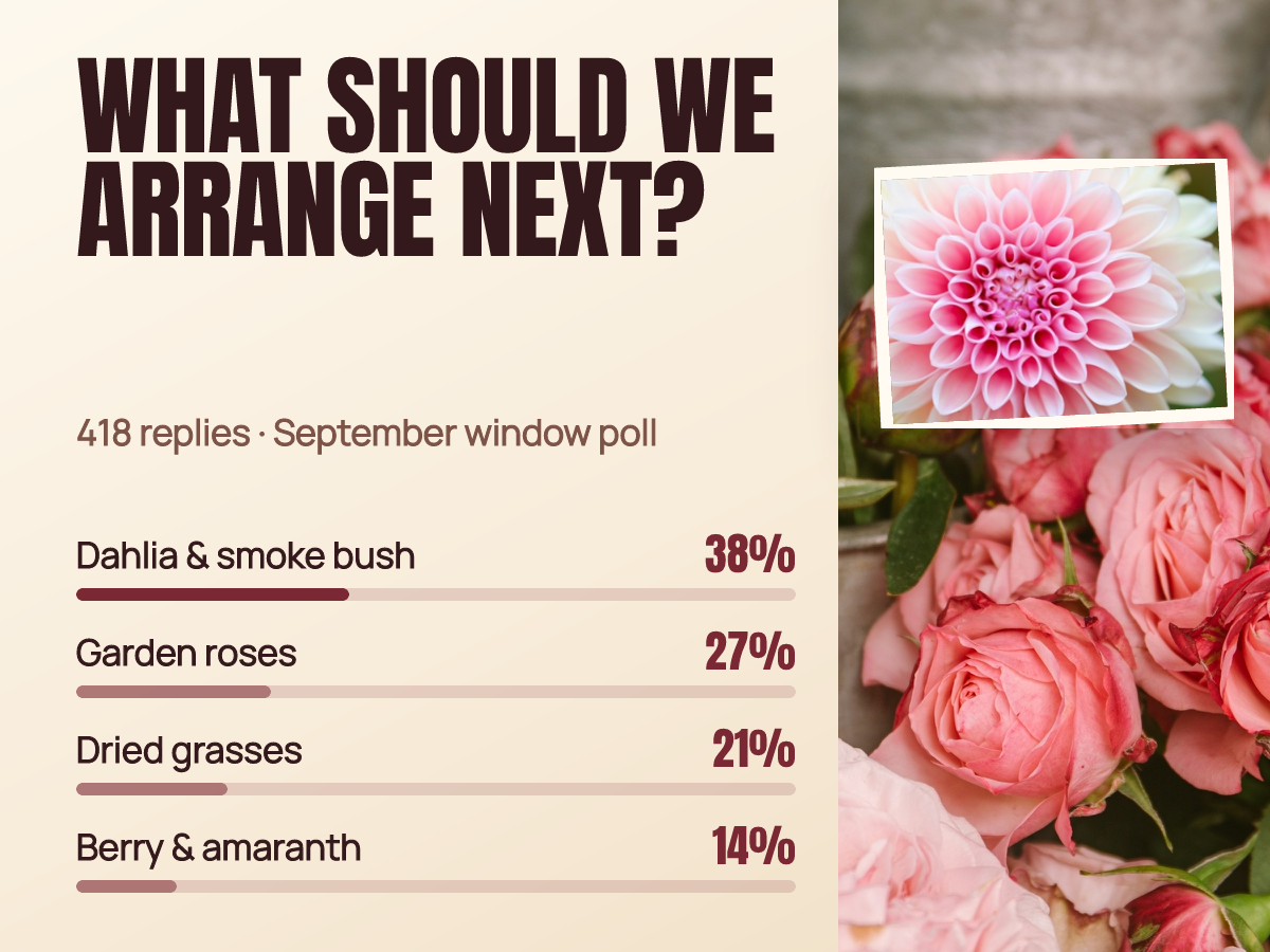 Wildacre Flowers — September Window Poll