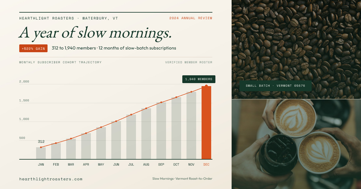 Hearthlight Roasters Subscriber Growth