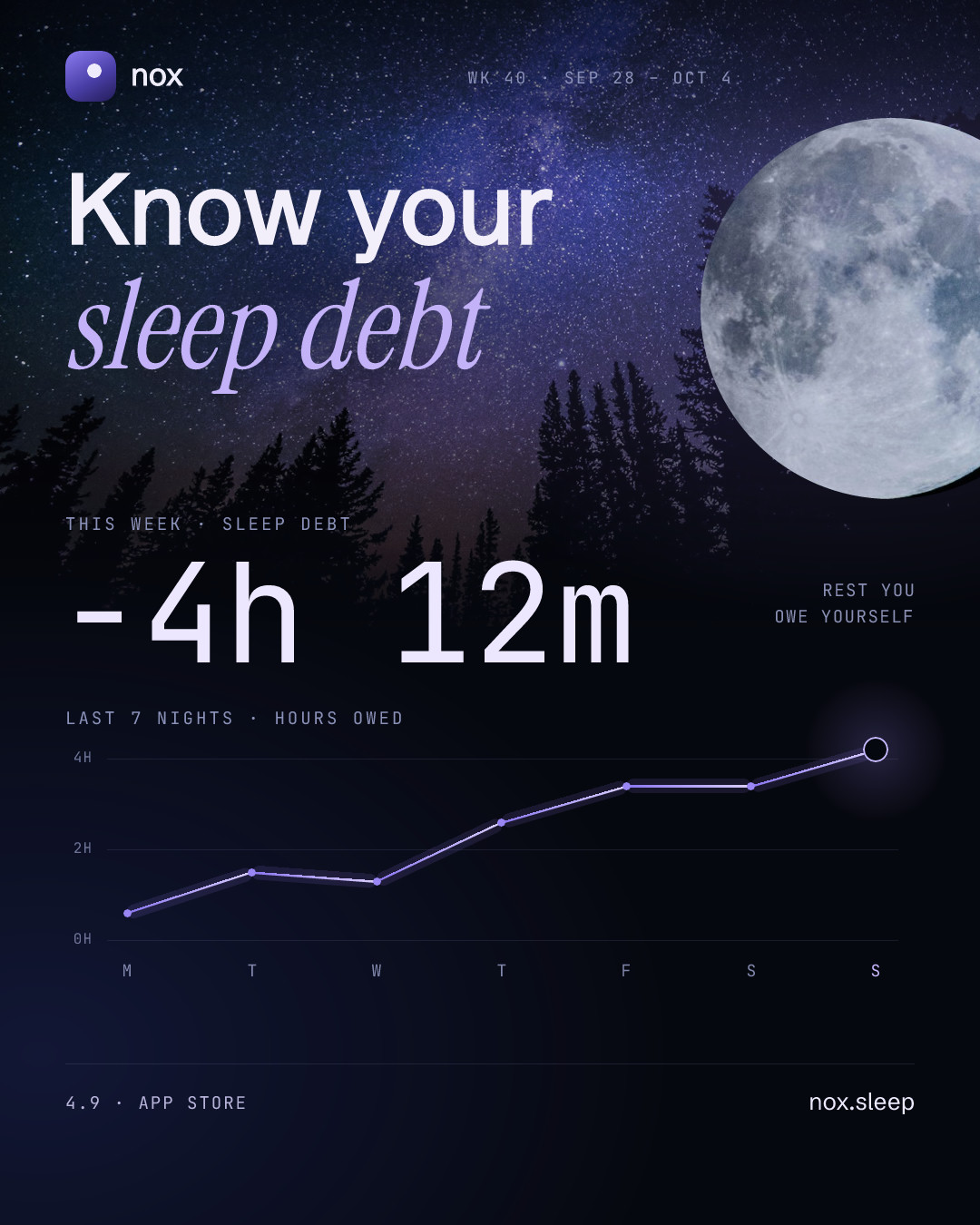 Nox Sleep Debt Feature Card