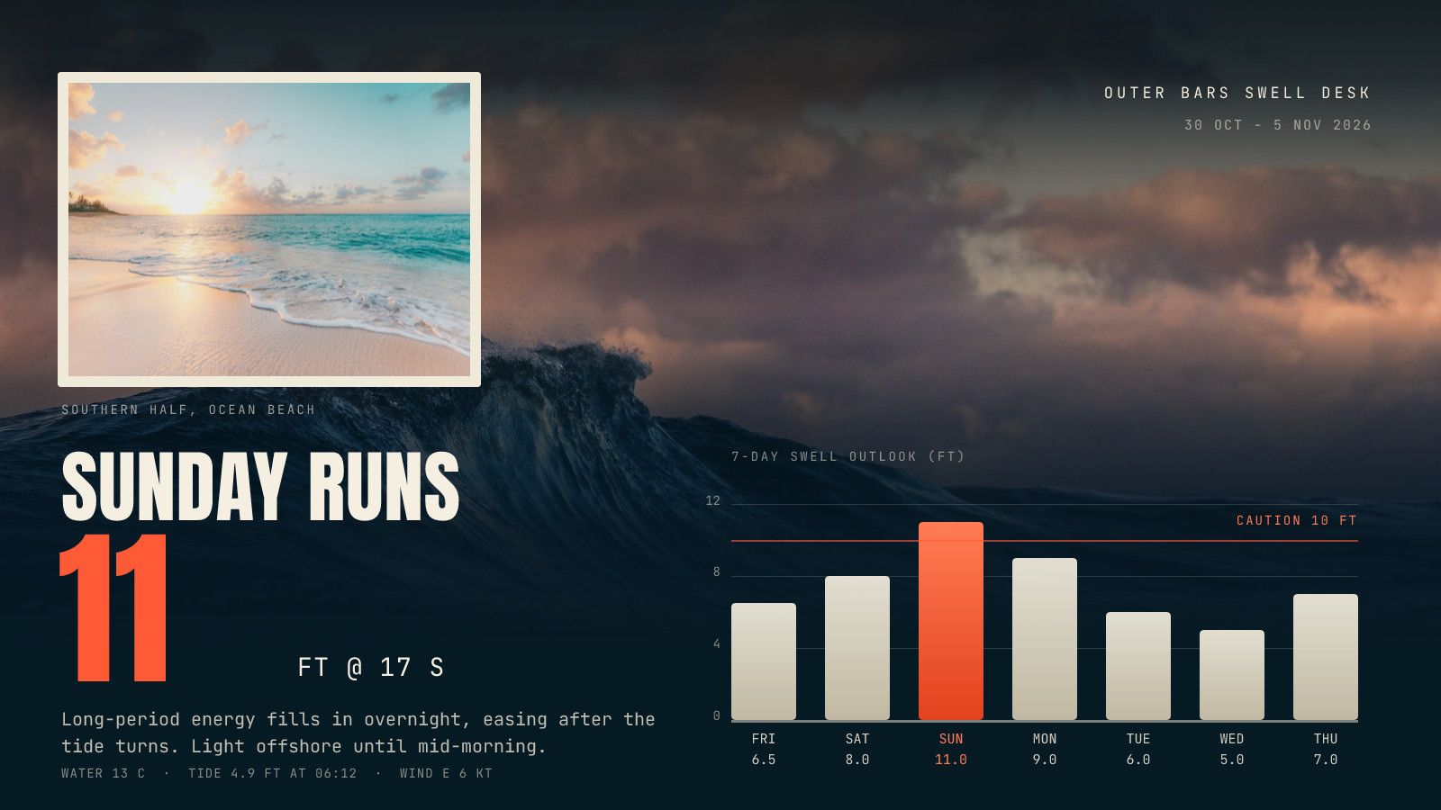 Weekly Swell Outlook