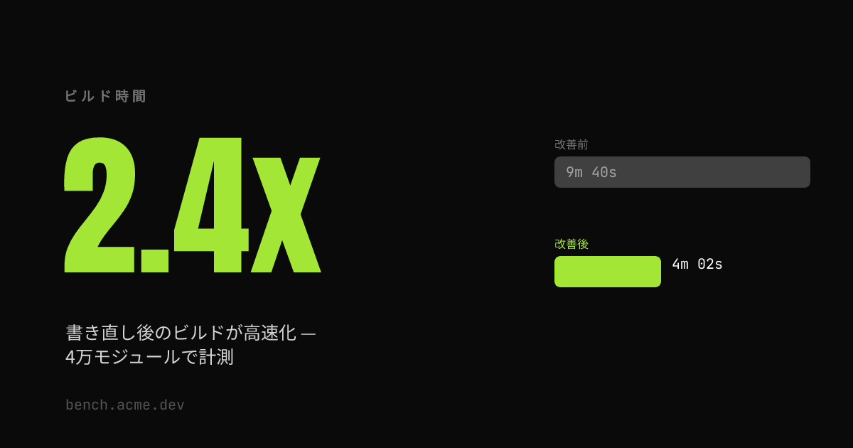 ベンチマークレポート