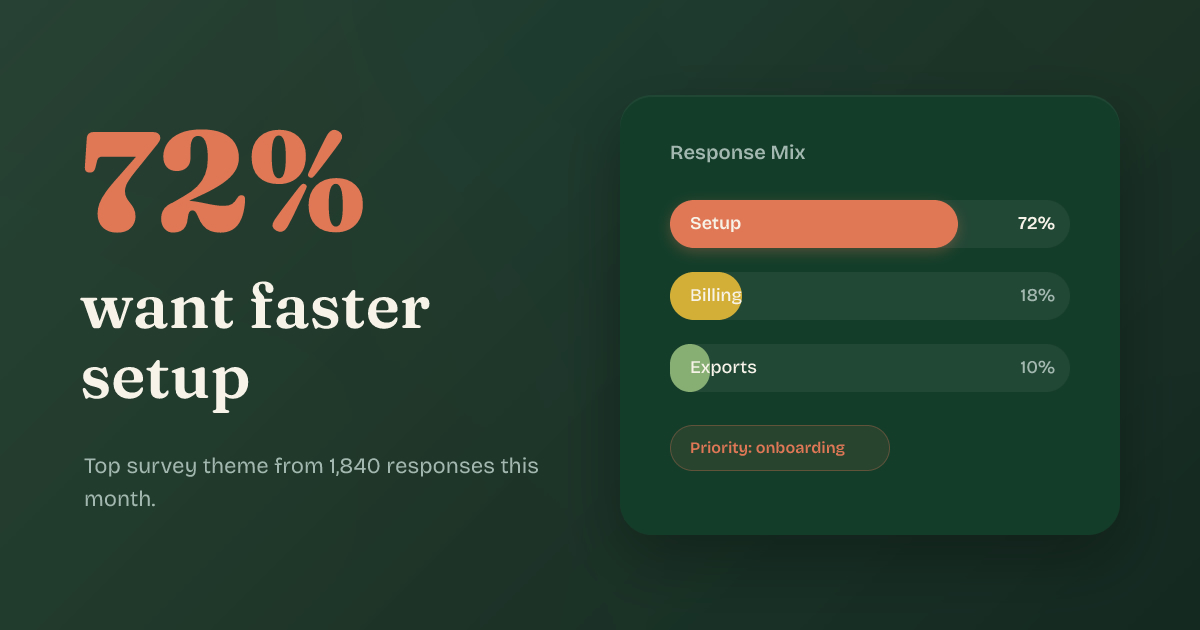 Survey Response Highligh